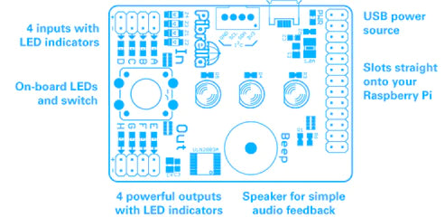 Pibrella - Easily Add Electronics to your Raspberry Pi